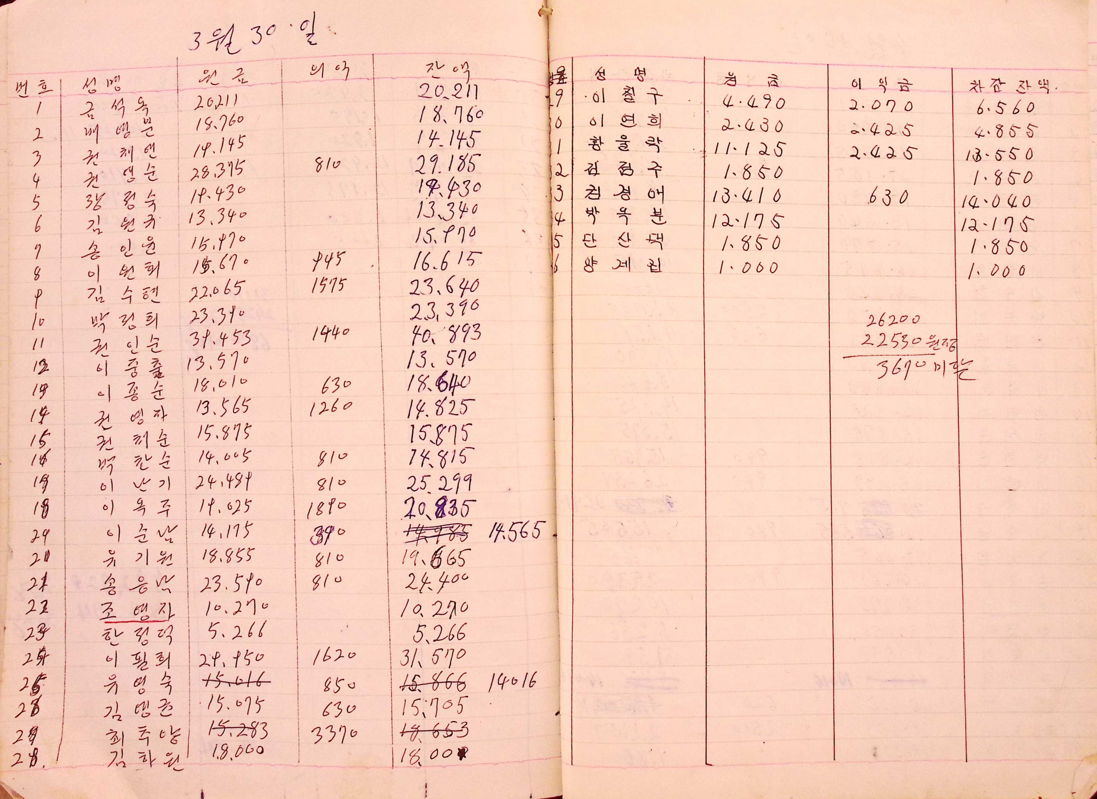 새마을 어머니회 부녀회 장부(1978년)