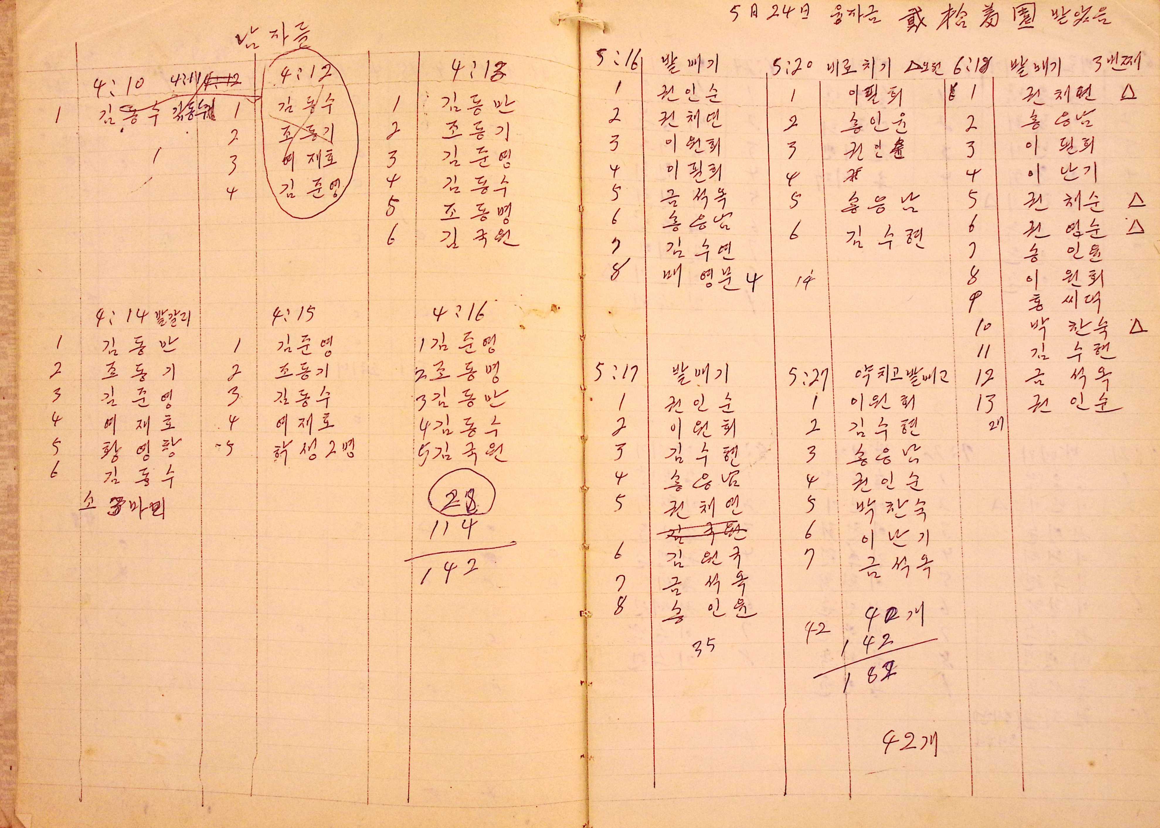 새마을 어머니회 마을 양묘 작업일지