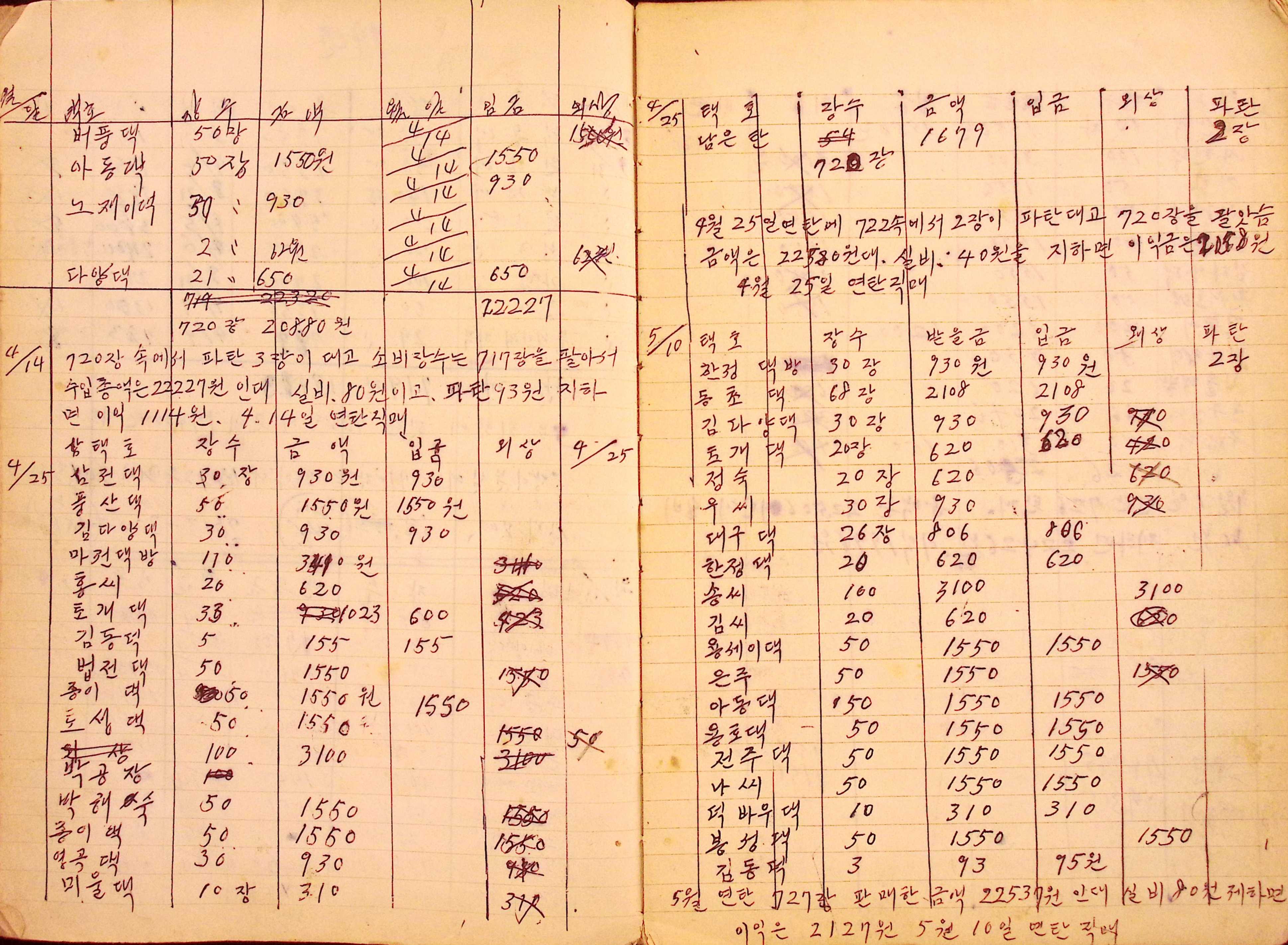 새마을 어머니회 사업기록부