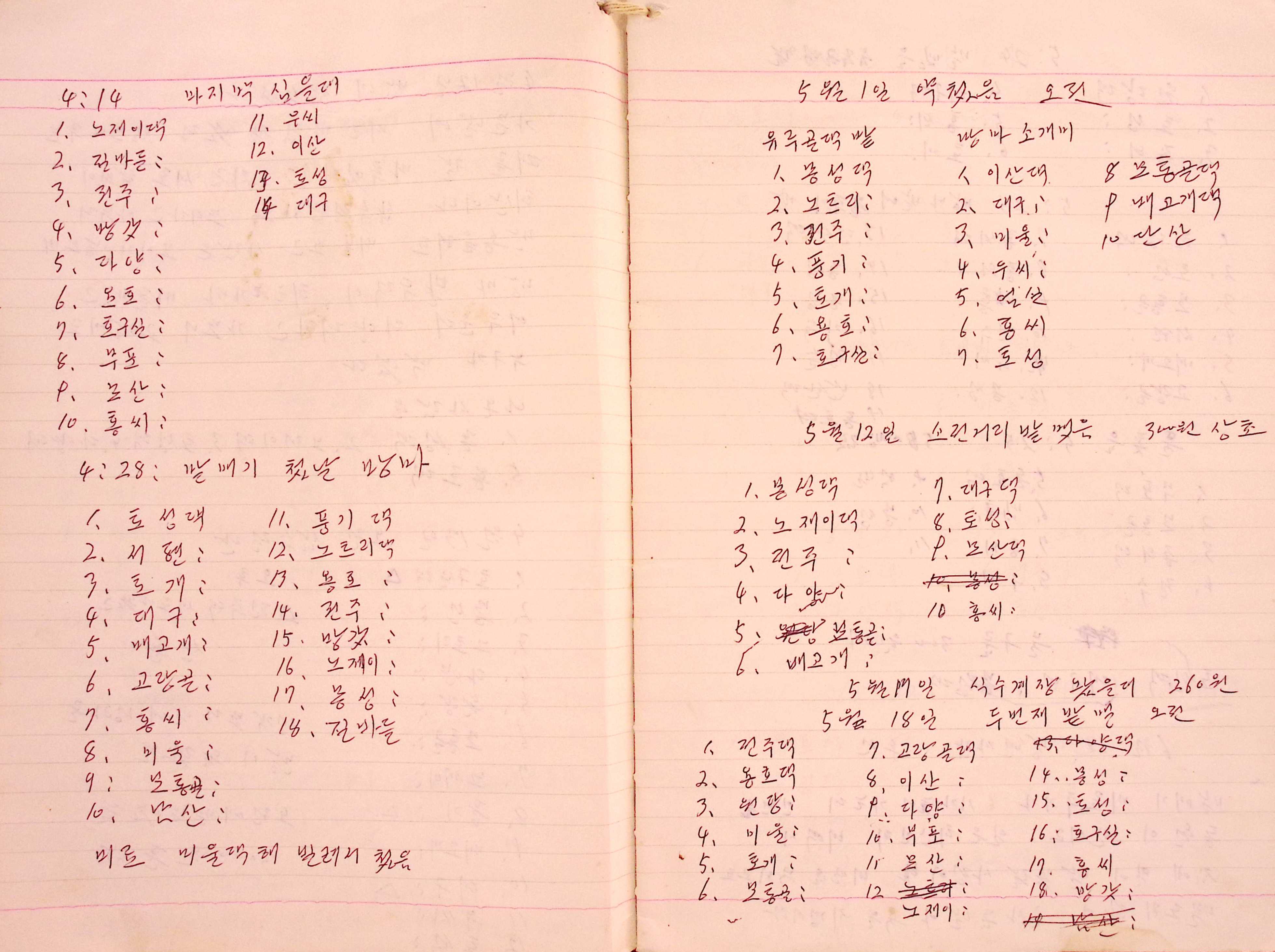 새마을 어머니회 마을 양묘 작업일지(1978년)