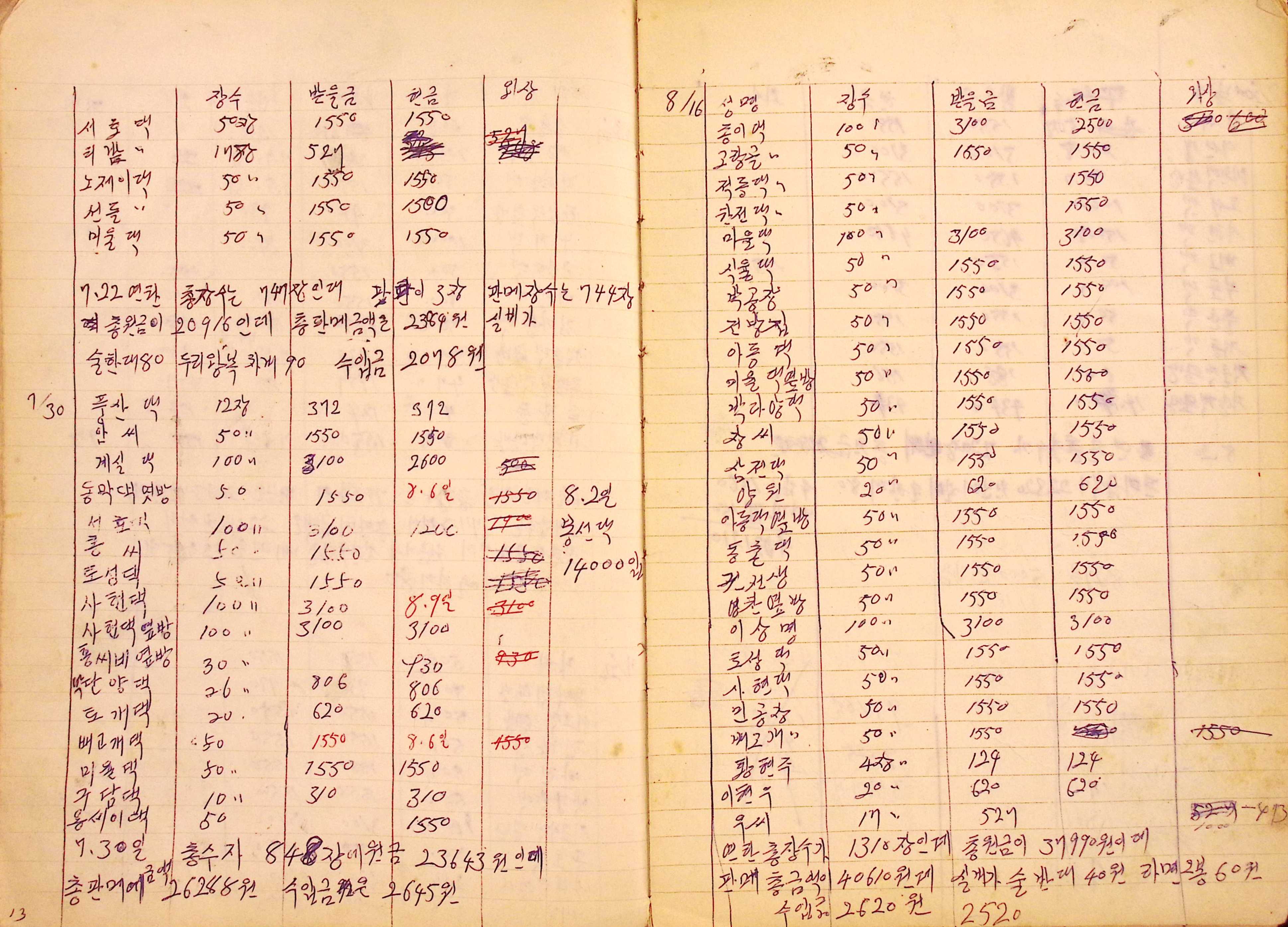 새마을 어머니회 사업기록부