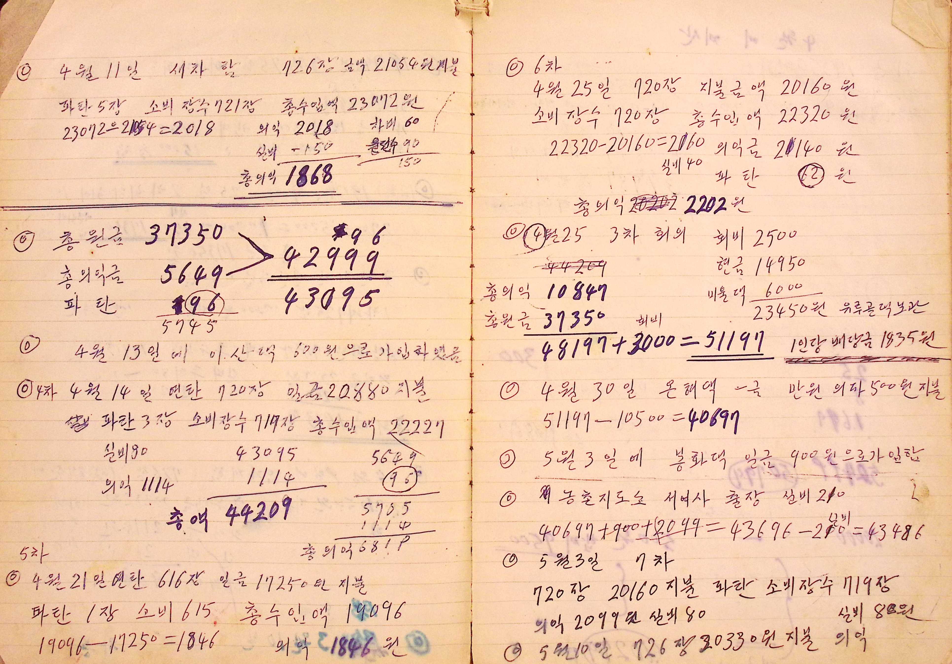 새마을 어머니회 생활기록부