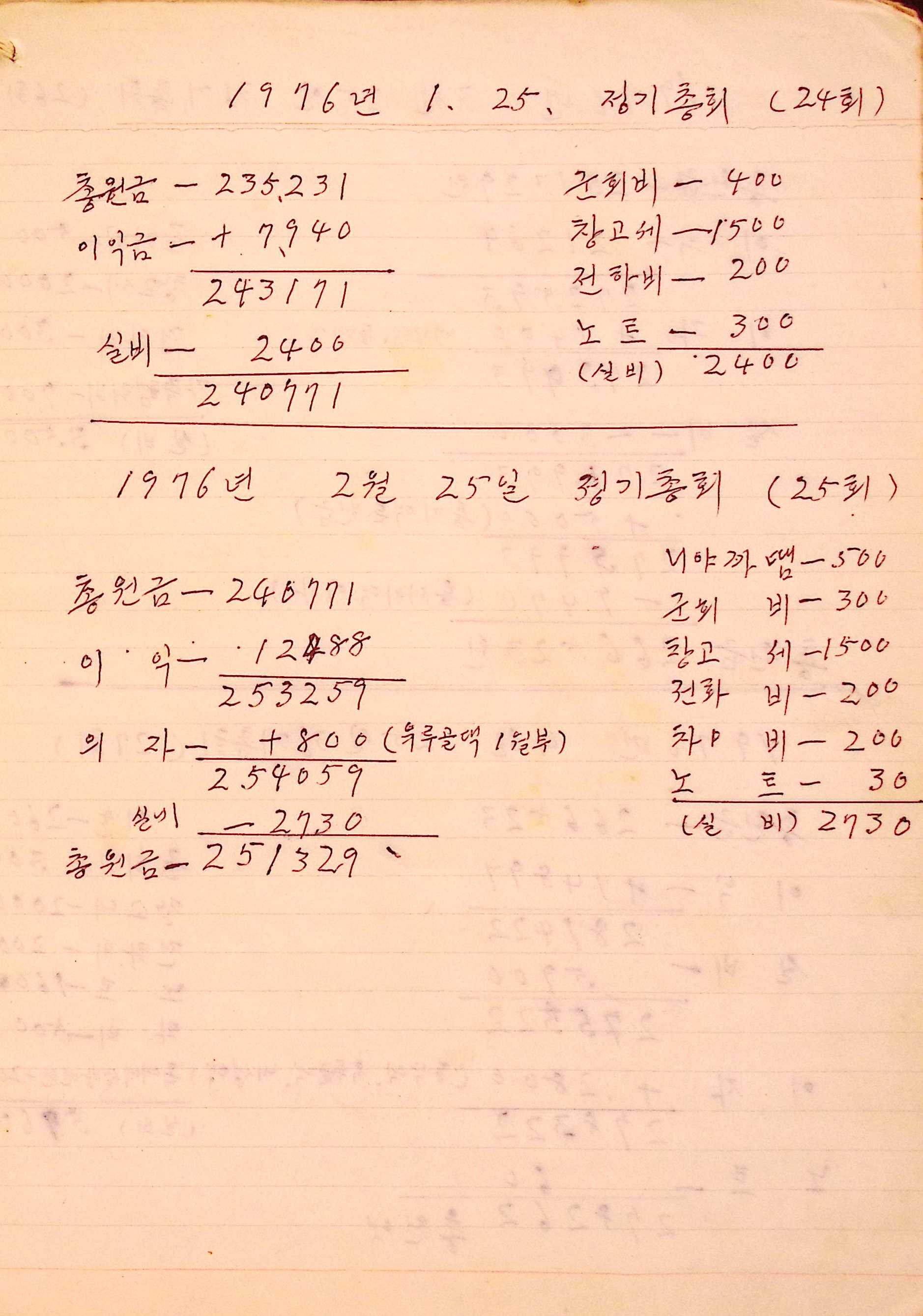 새마을 어머니회 원장부