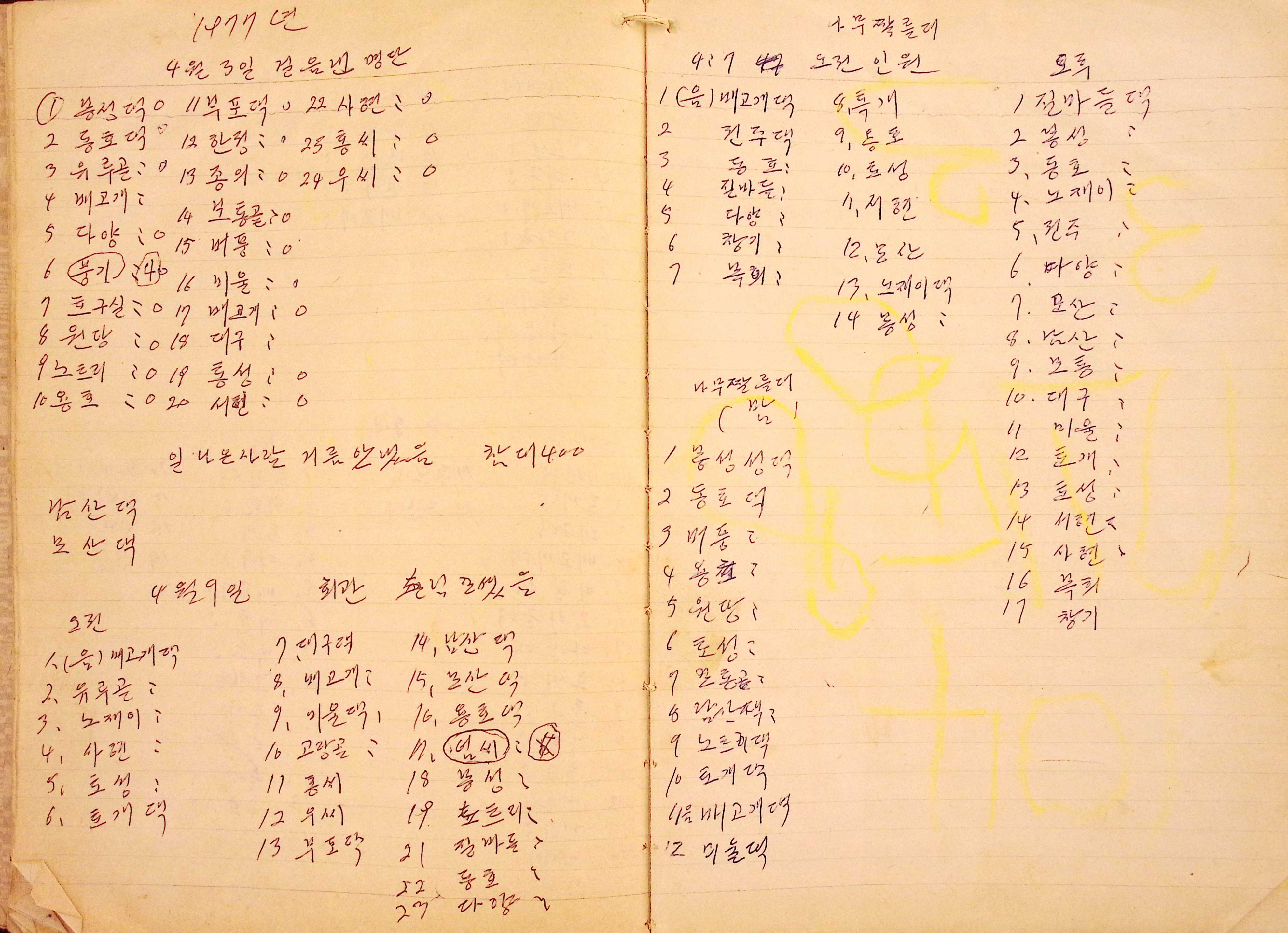 새마을 어머니회 마을 양묘 작업일지