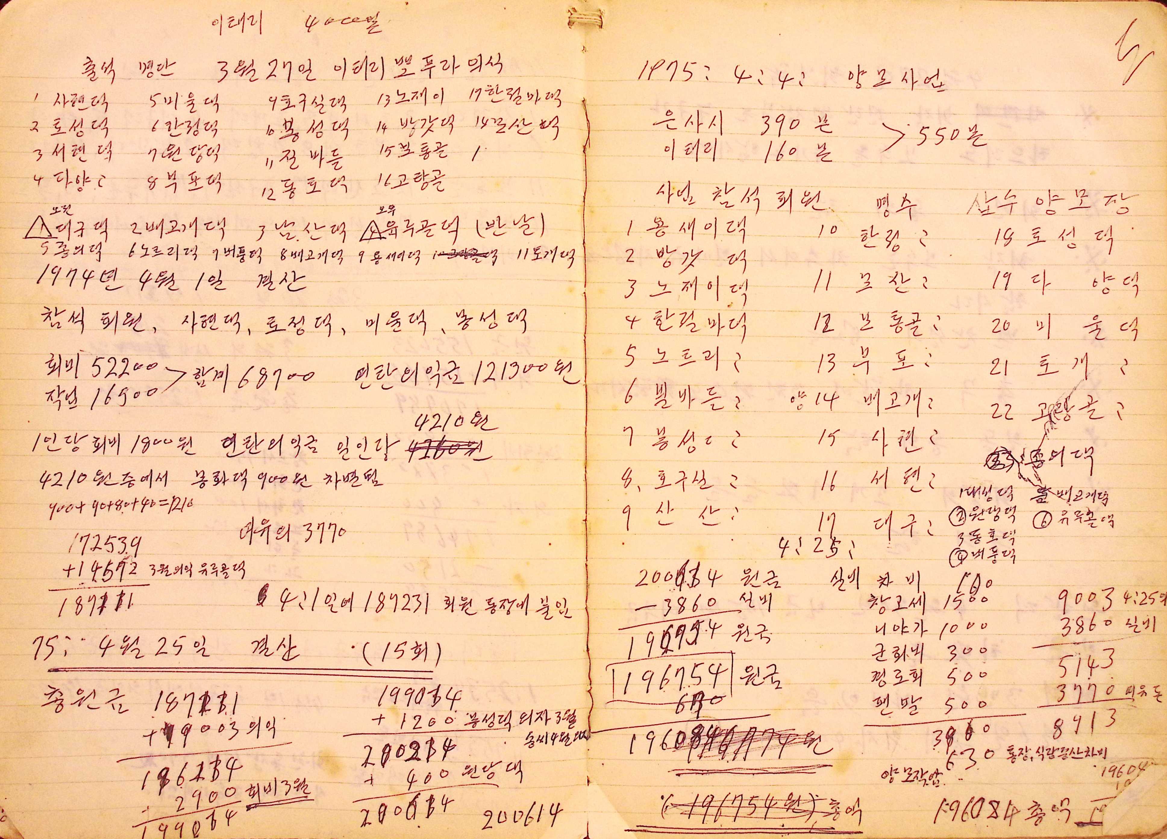 새마을 어머니회 생활기록부