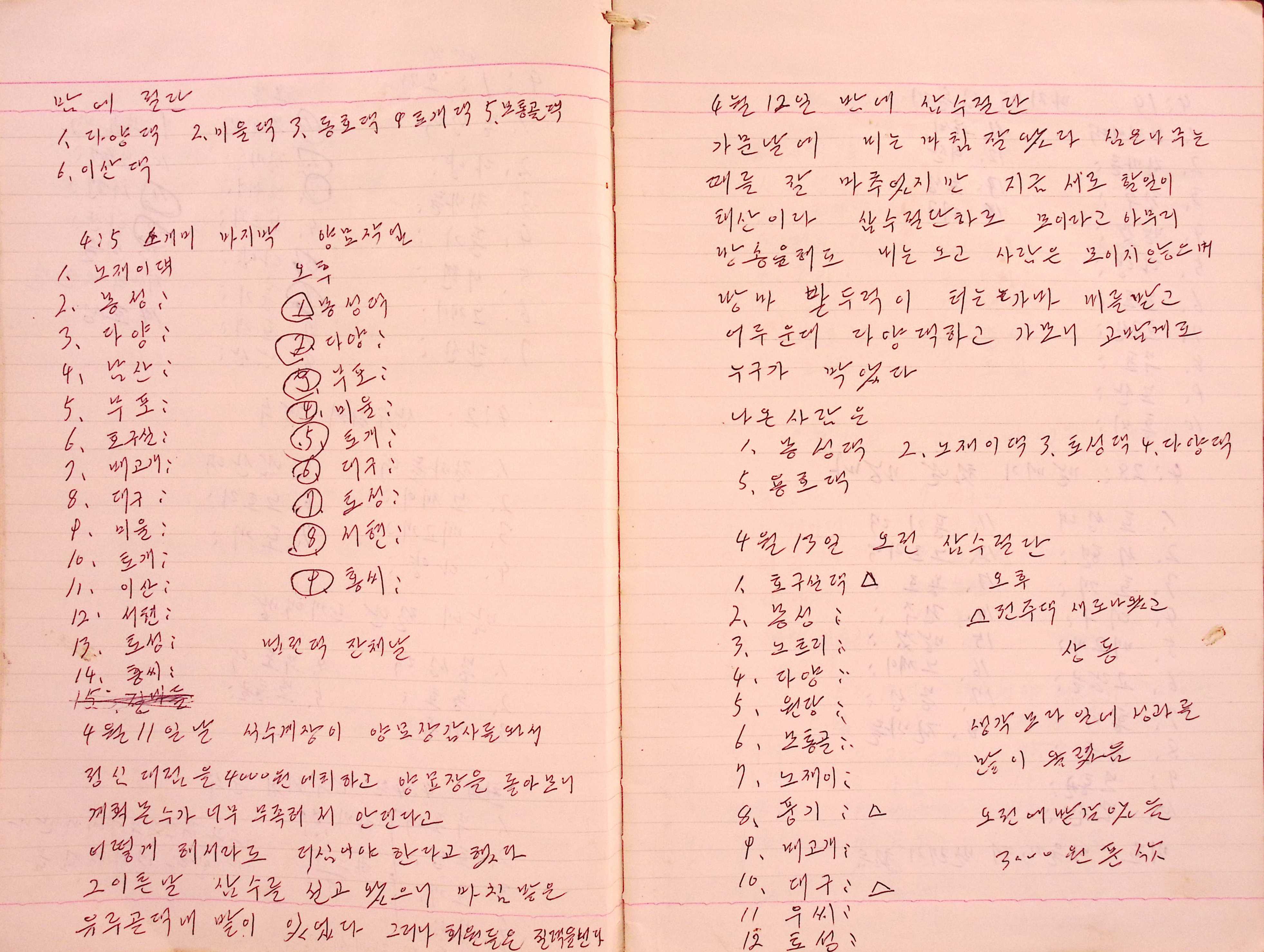 새마을 어머니회 마을 양묘 작업일지(1978년)