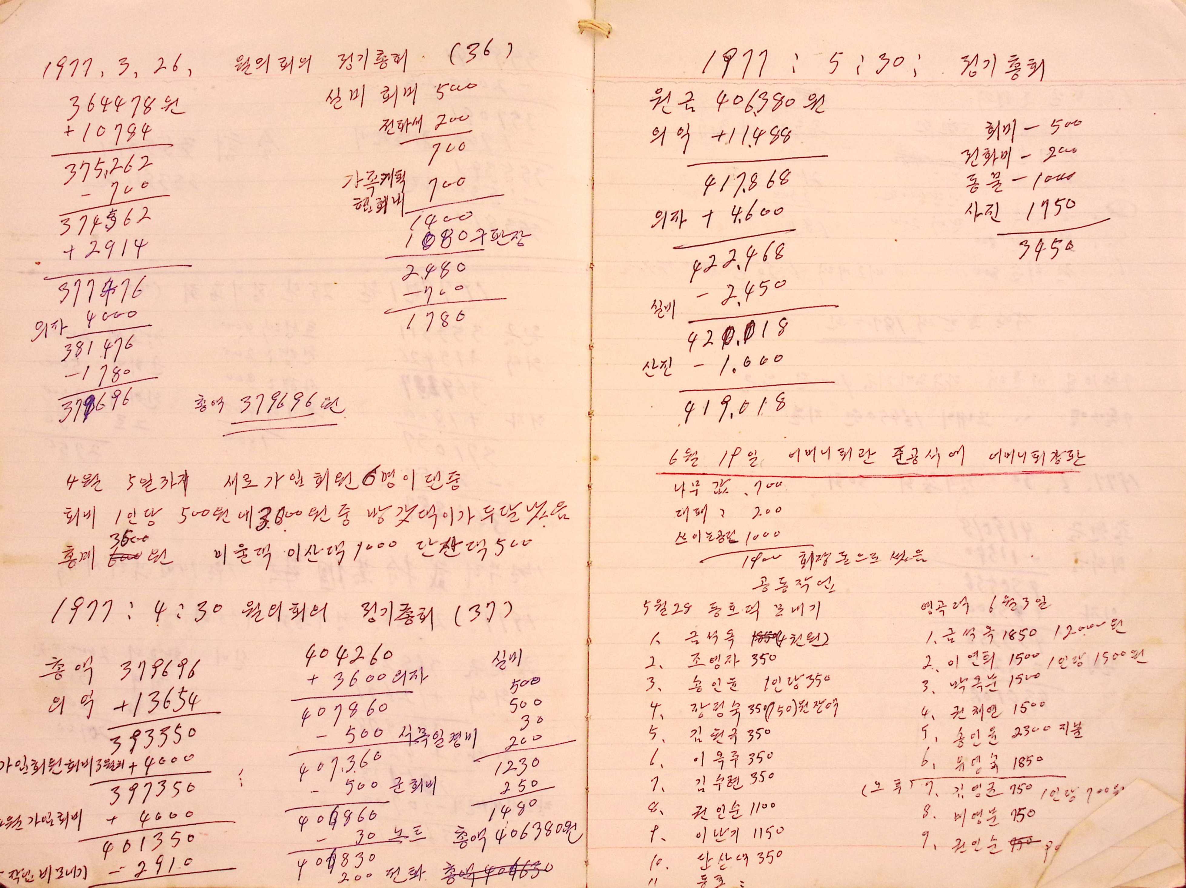 새마을 어머니회 원장부