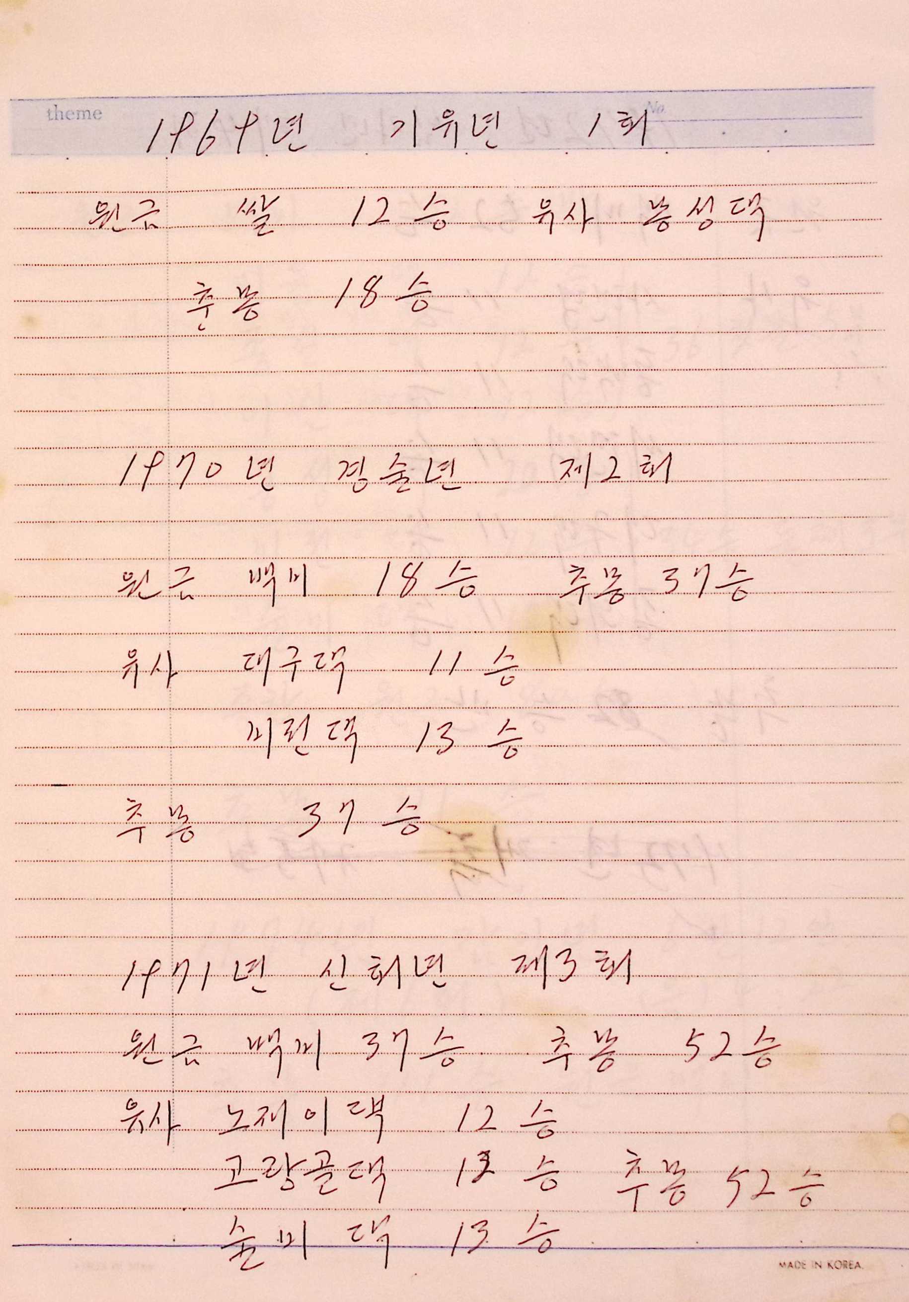 새마을 어머니회 친목계 기록부