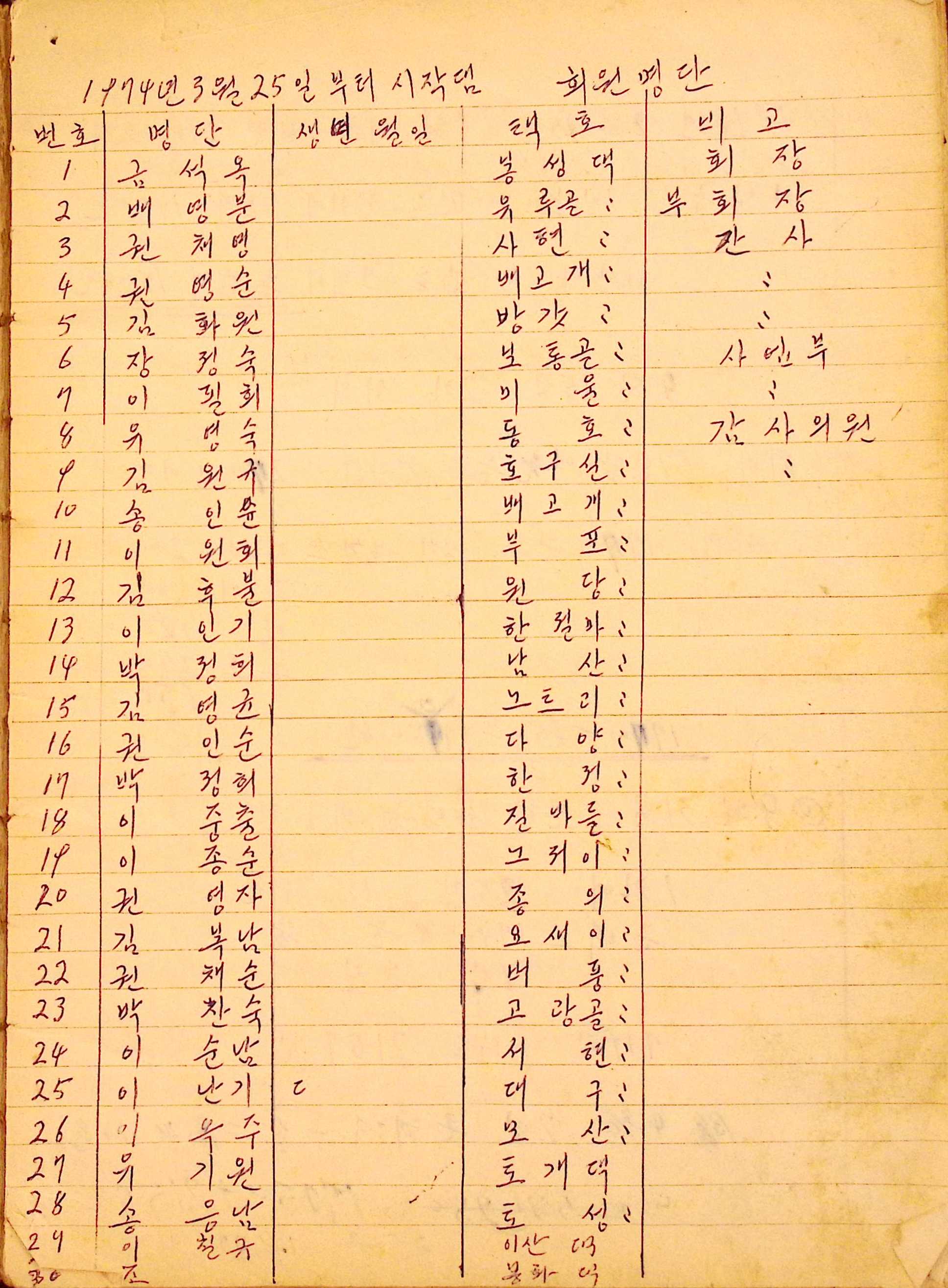 새마을 어머니회 회원출석부