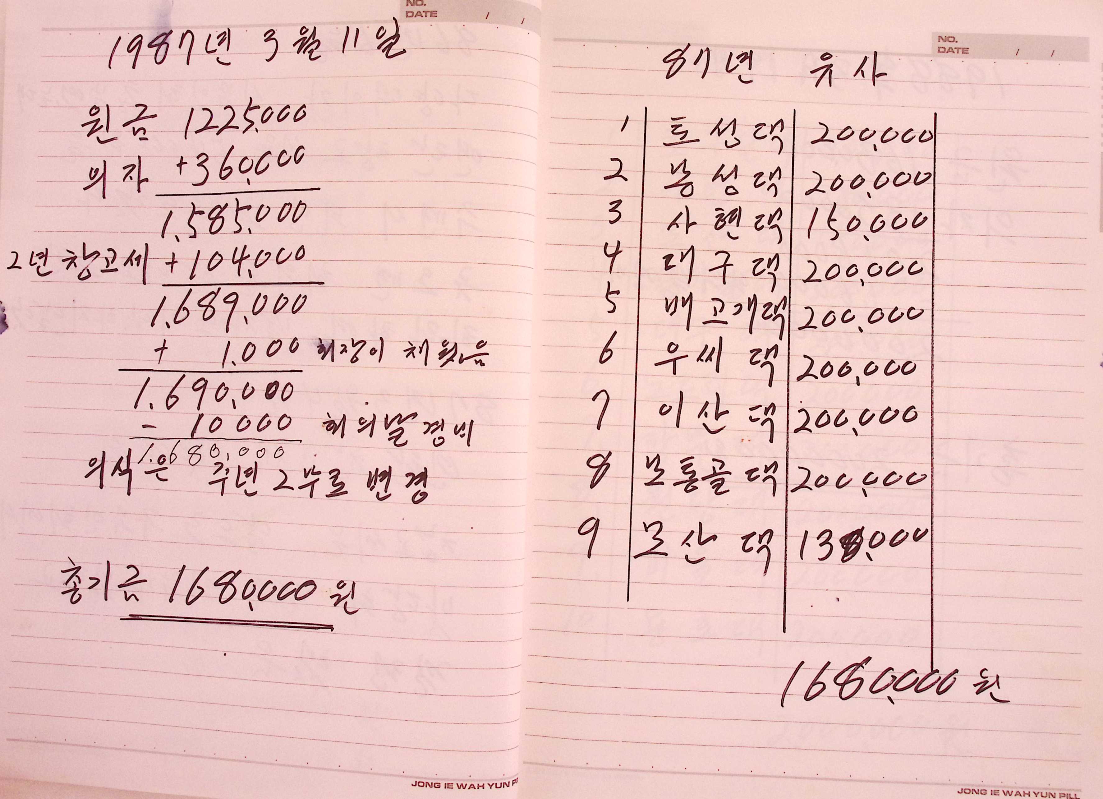 새마을 어머니회 미루나무계 장부