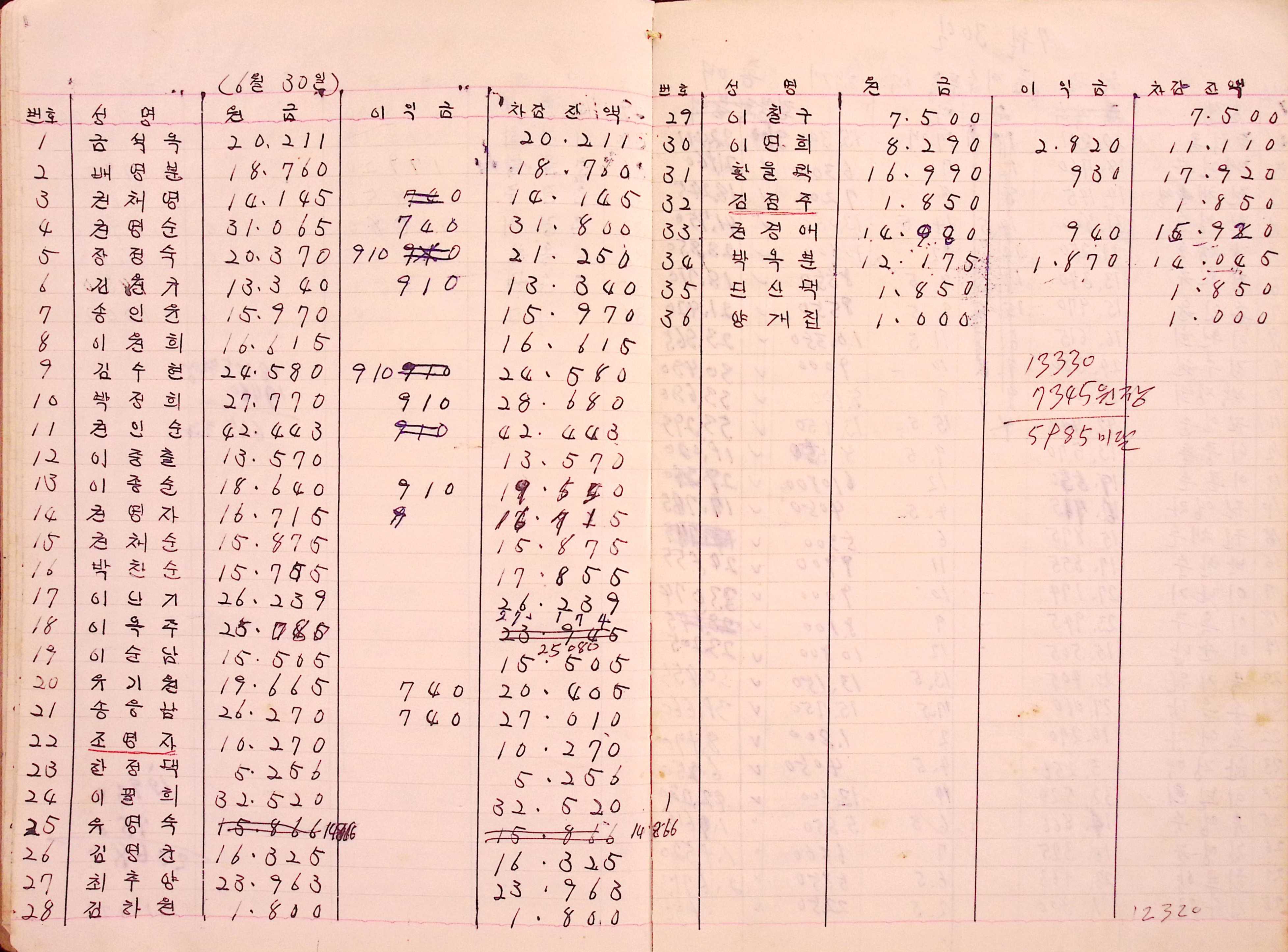 새마을 어머니회 부녀회 장부(1978년)