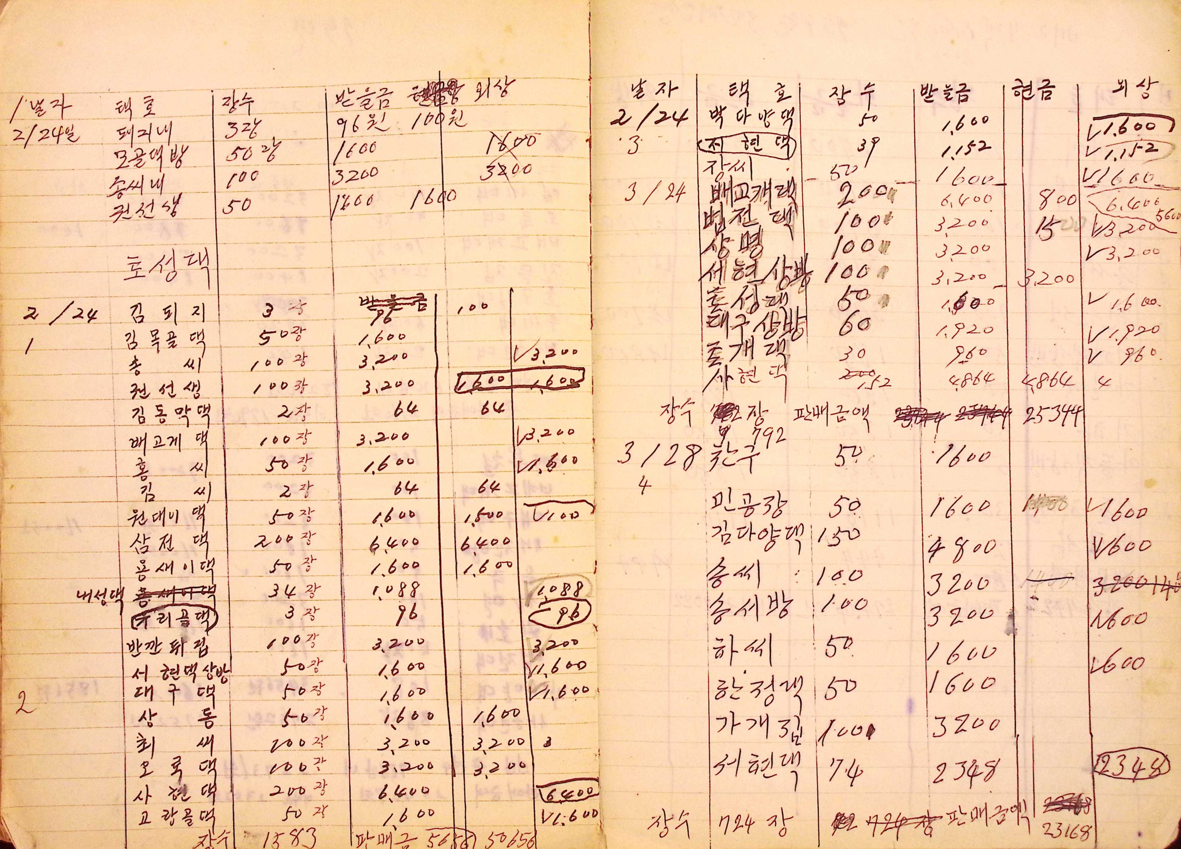 새마을 어머니회 사업기록부