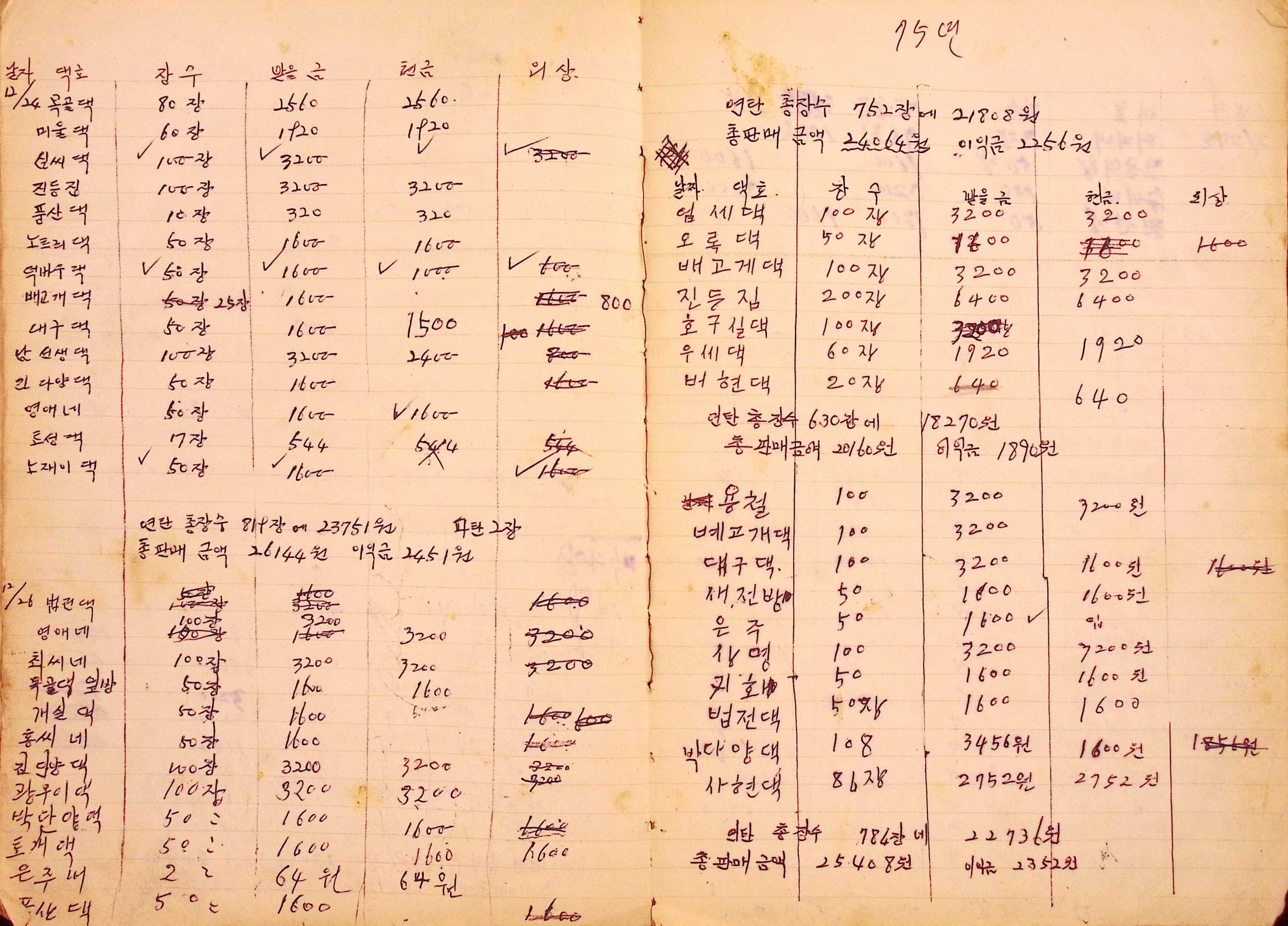 새마을 어머니회 사업기록부