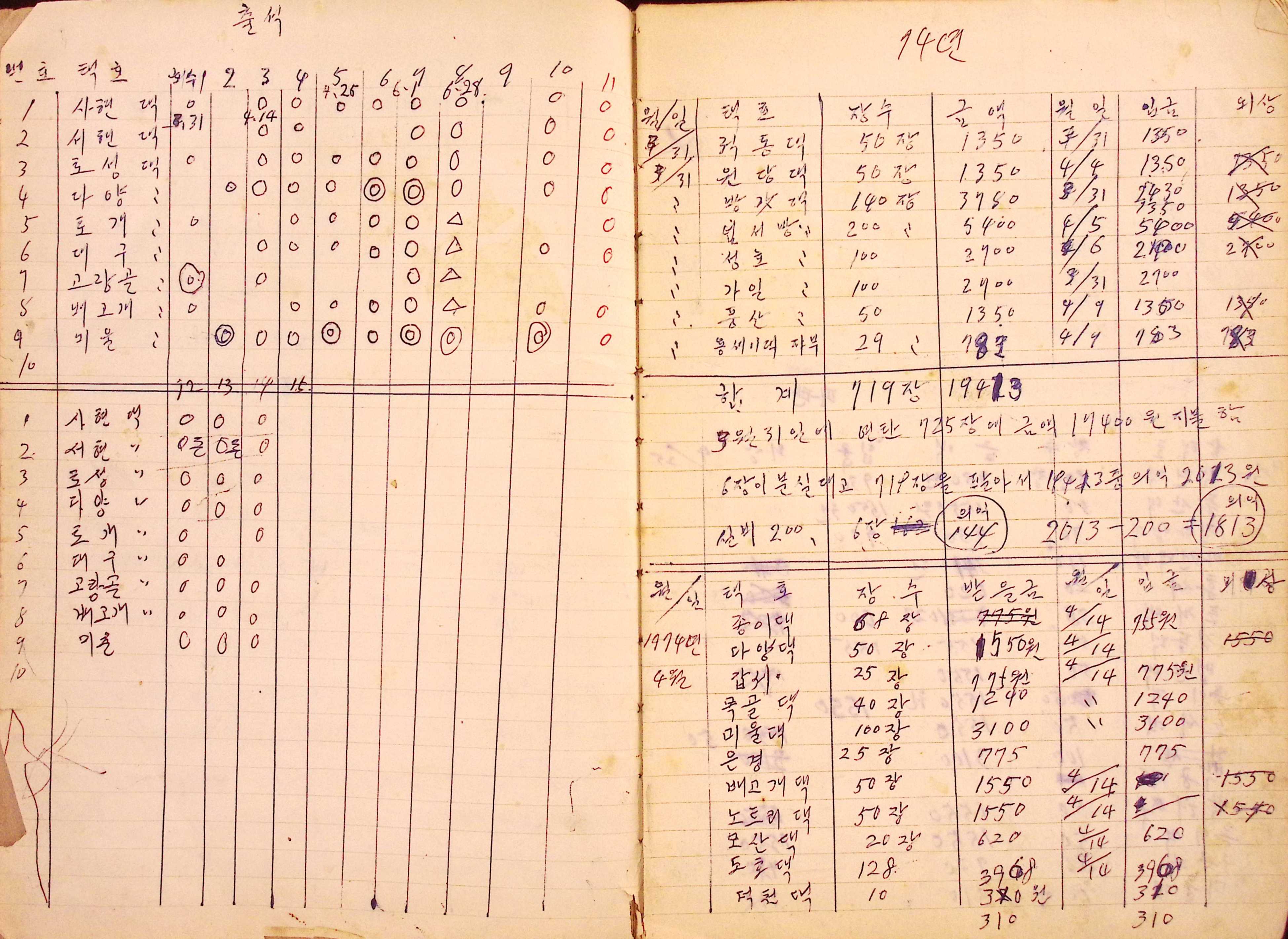 새마을 어머니회 사업기록부