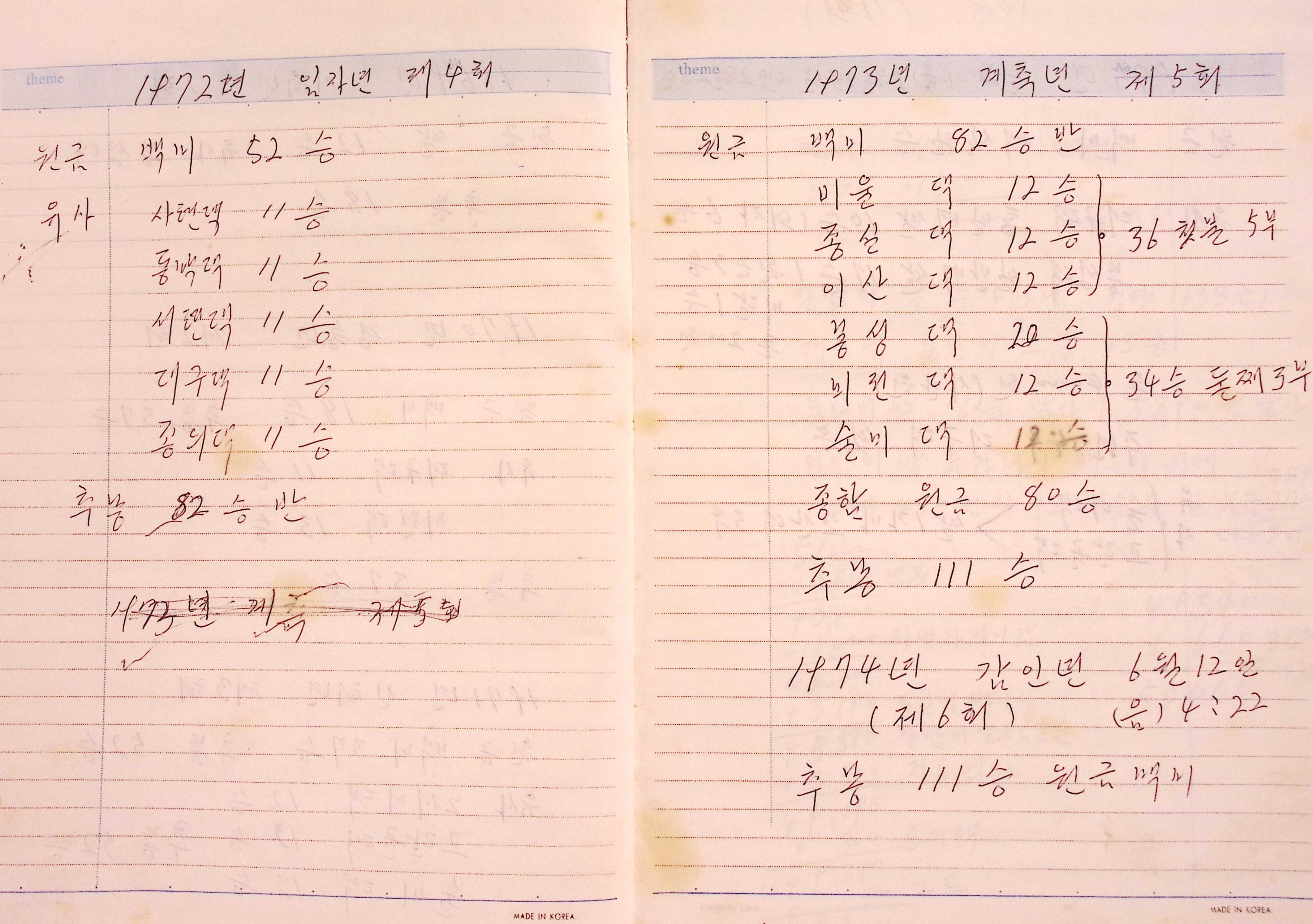 새마을 어머니회 친목계 기록부