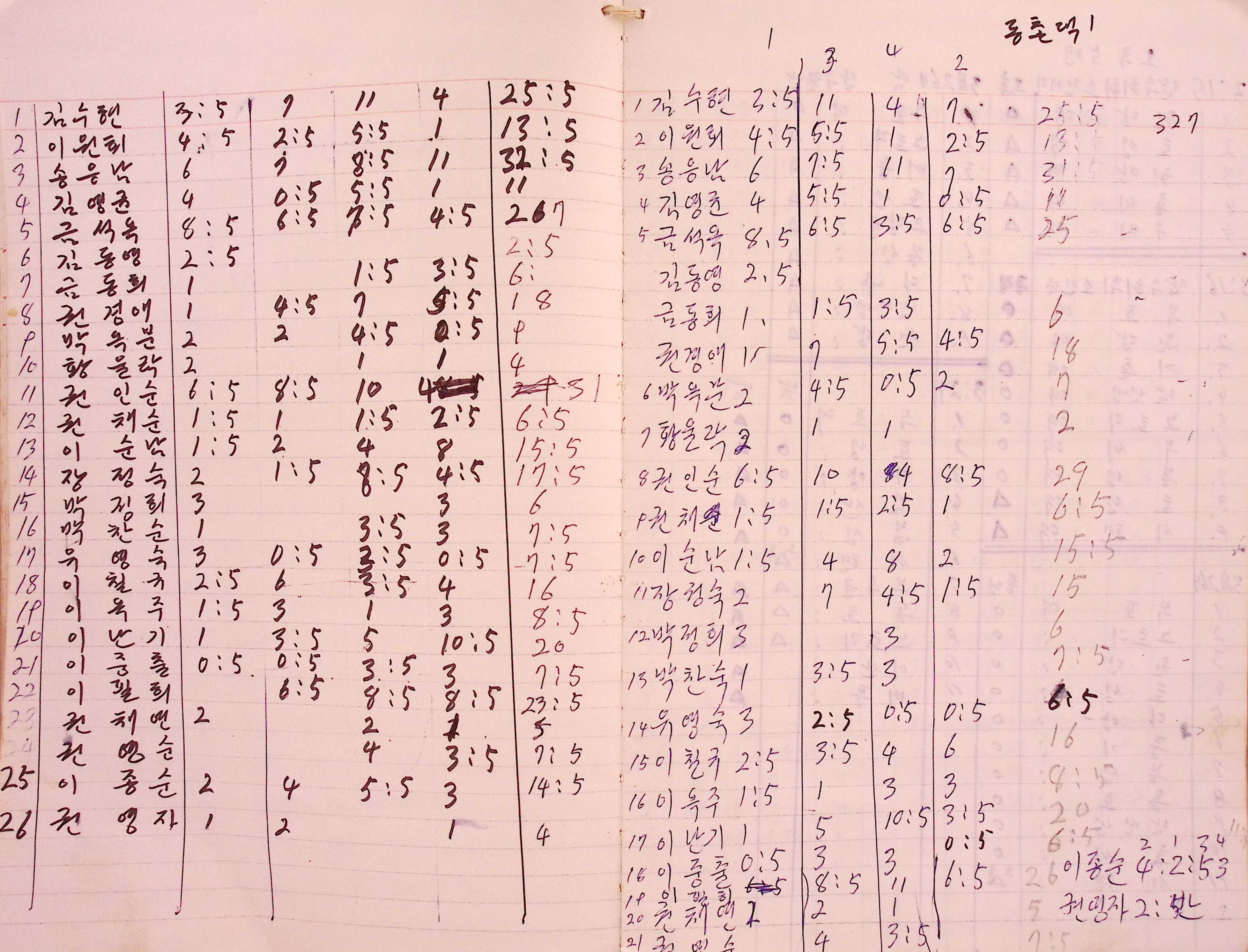 새마을 어머니회 마을 양묘작업일지(1979년)