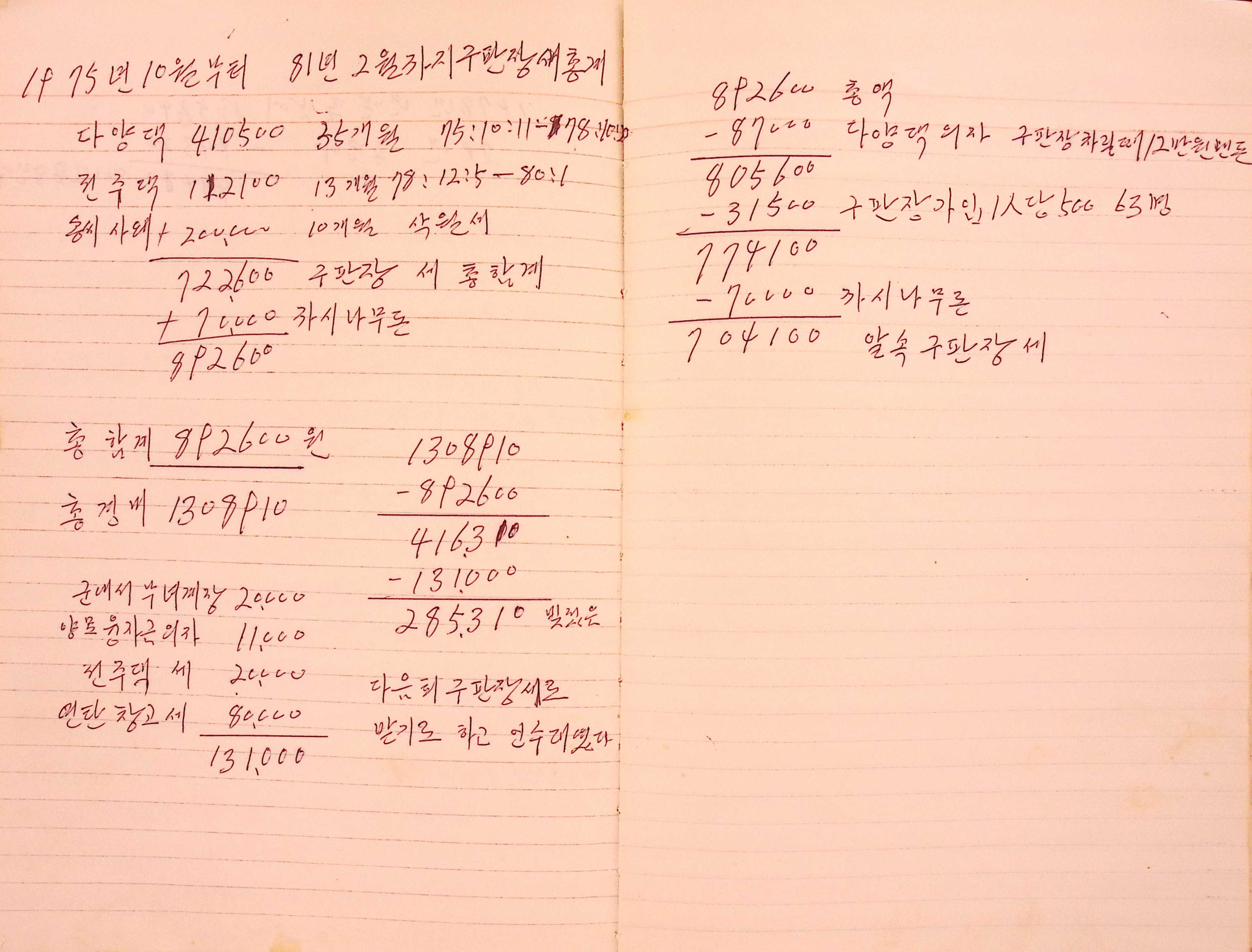 새마을 어머니회 구판장 총결산 장부