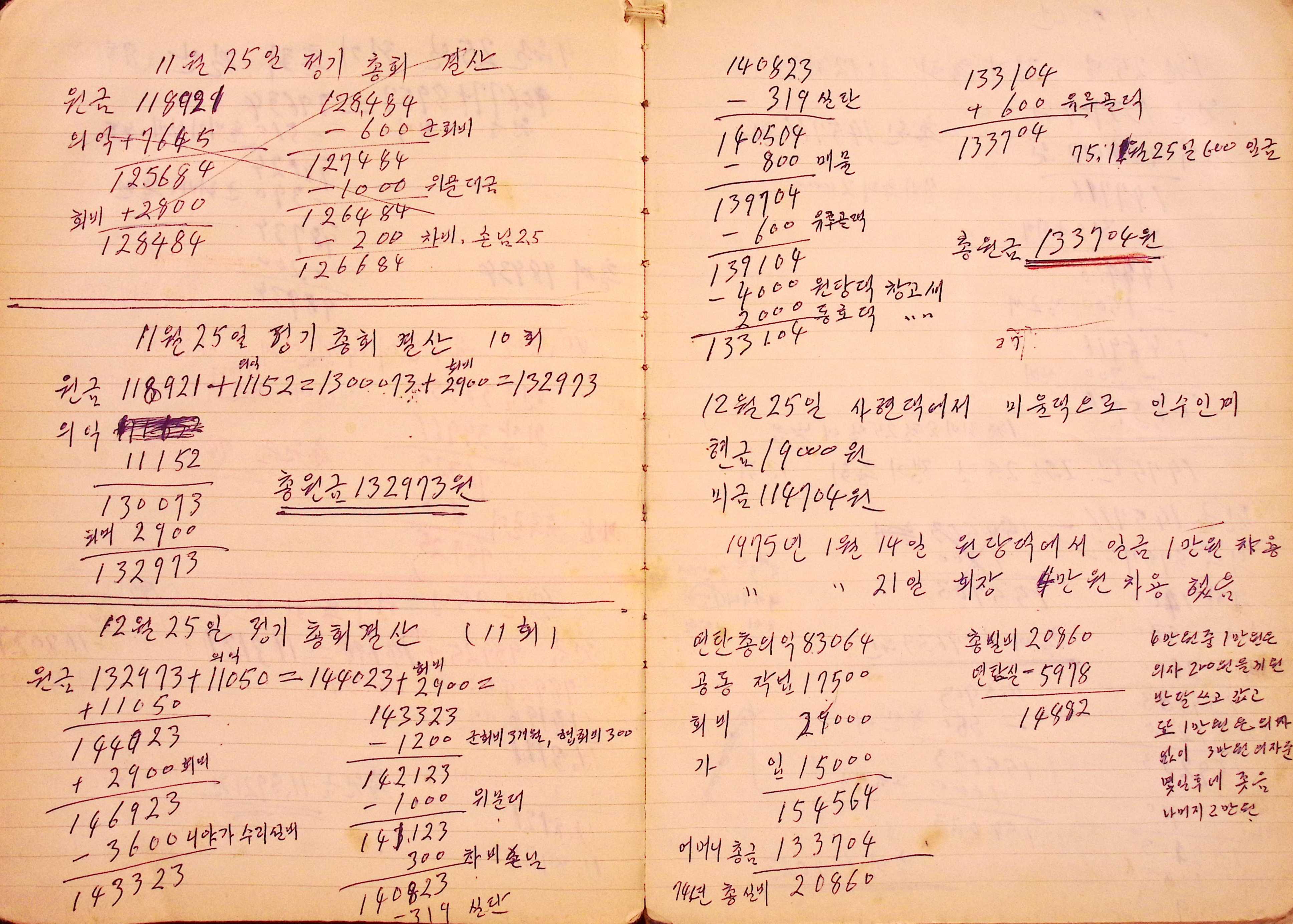 새마을 어머니회 생활기록부