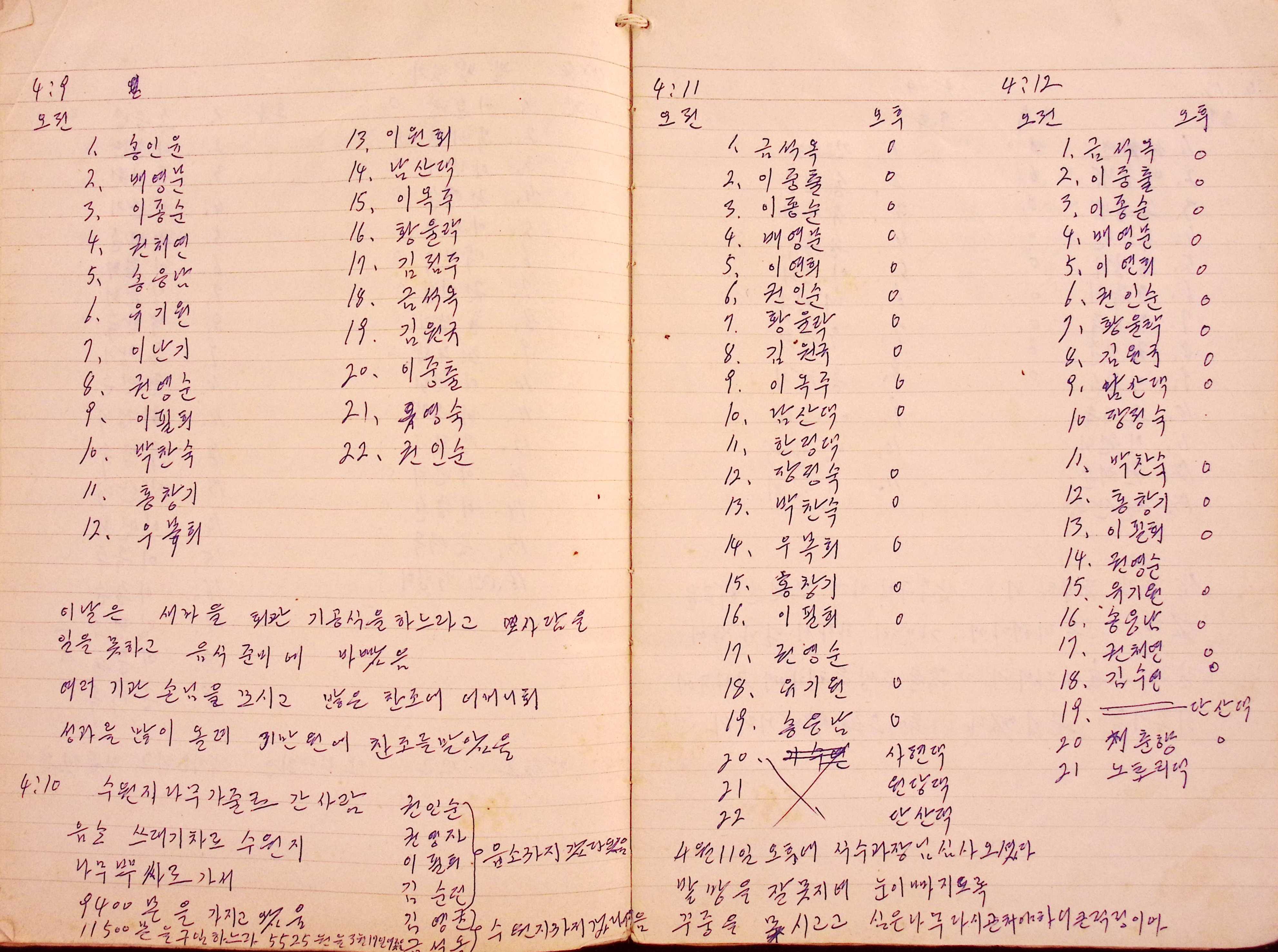 새마을 어머니회 마을 양묘 작업일지(1977년)