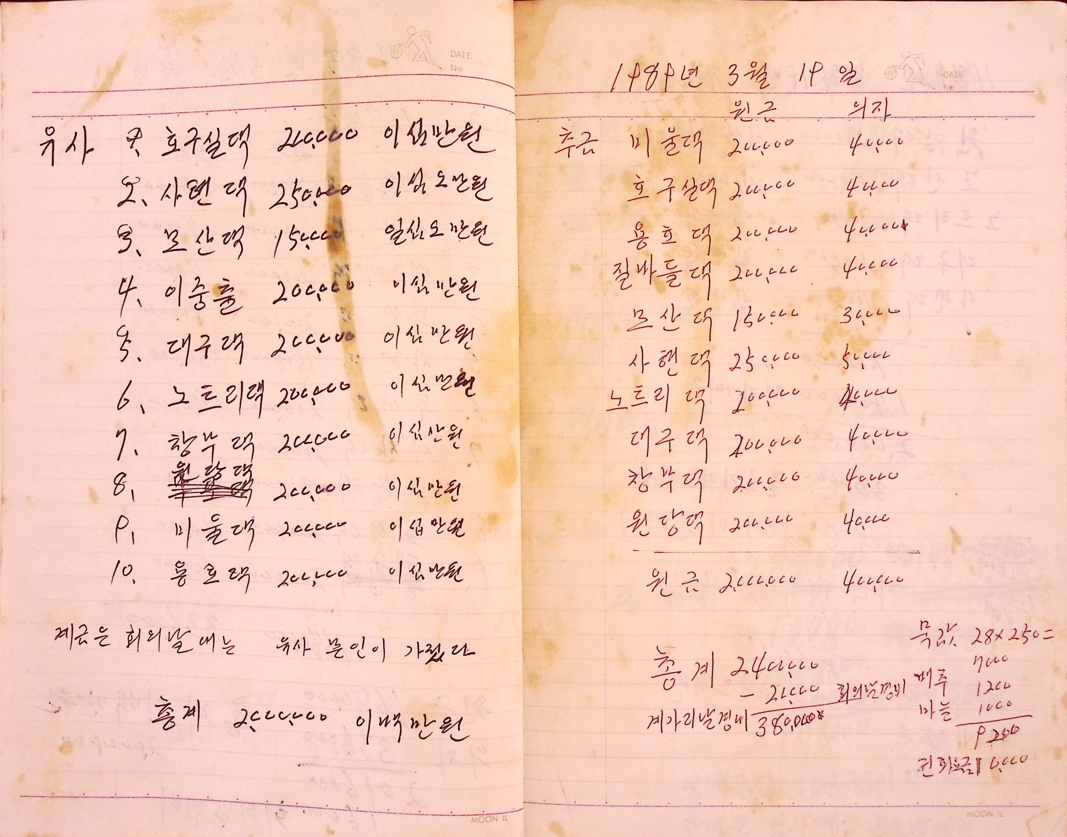 새마을 어머니회 기금기록부