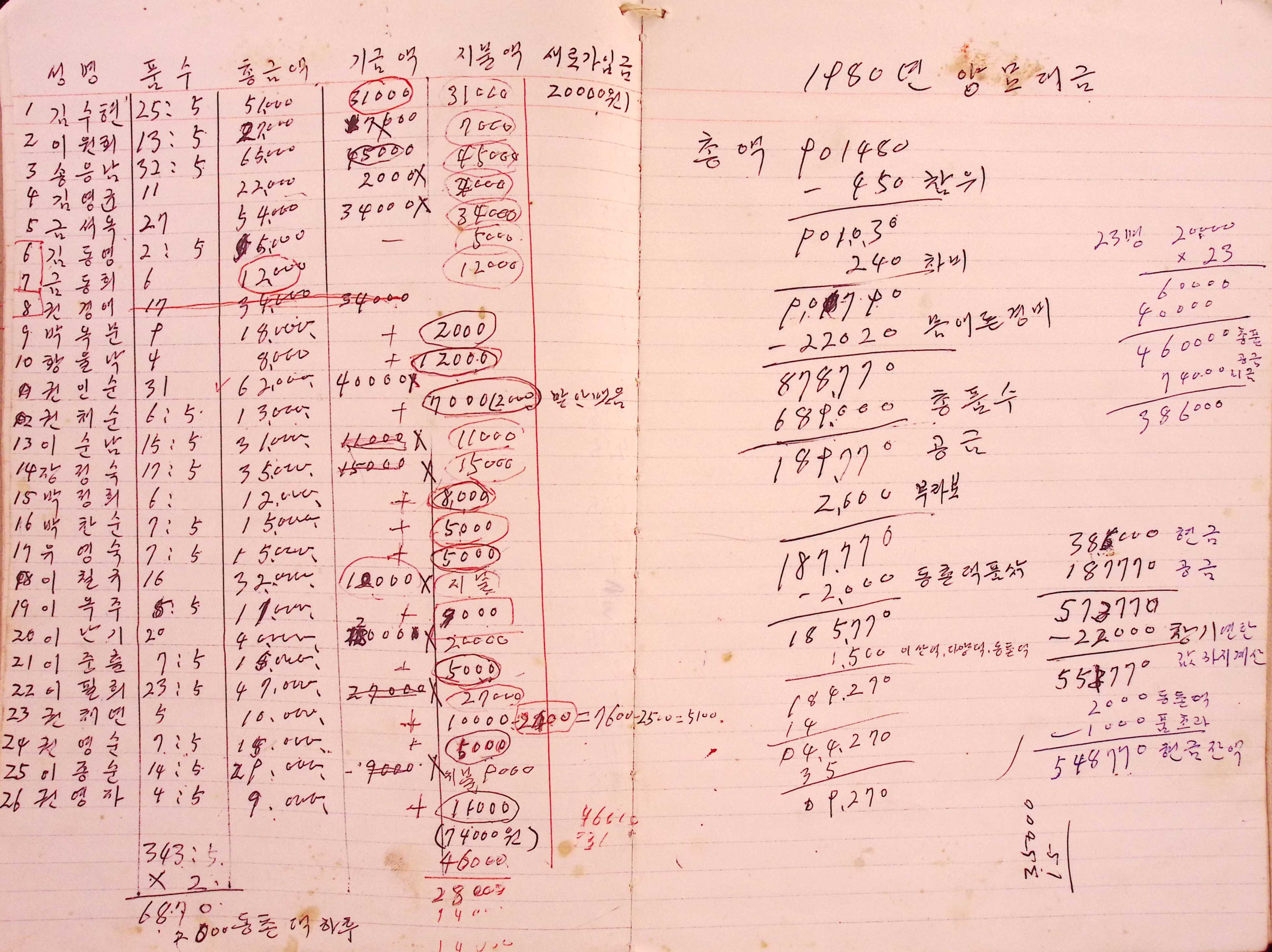 새마을 어머니회 마을 양묘작업일지(1979년)