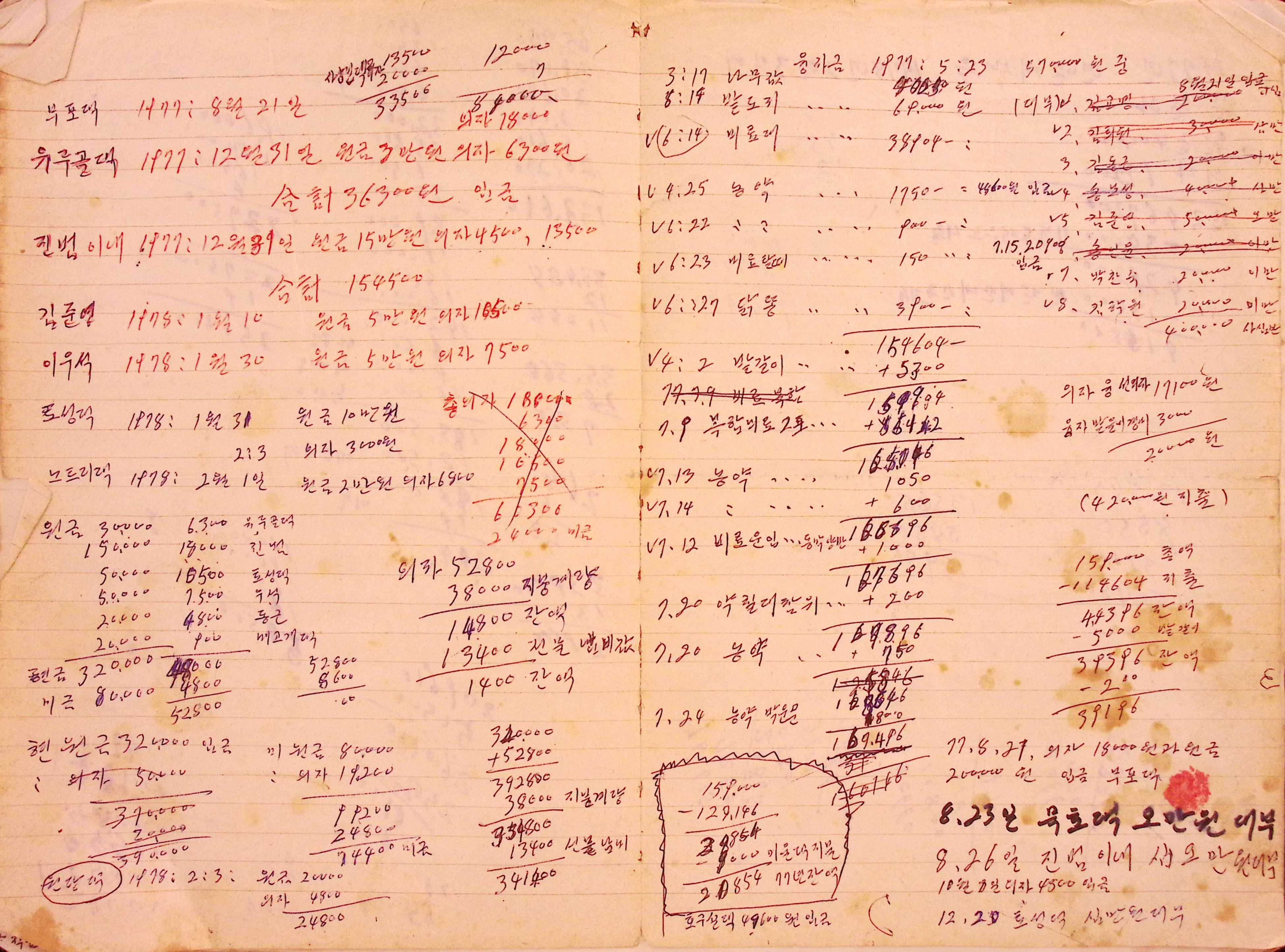 새마을 어머니회 원장부