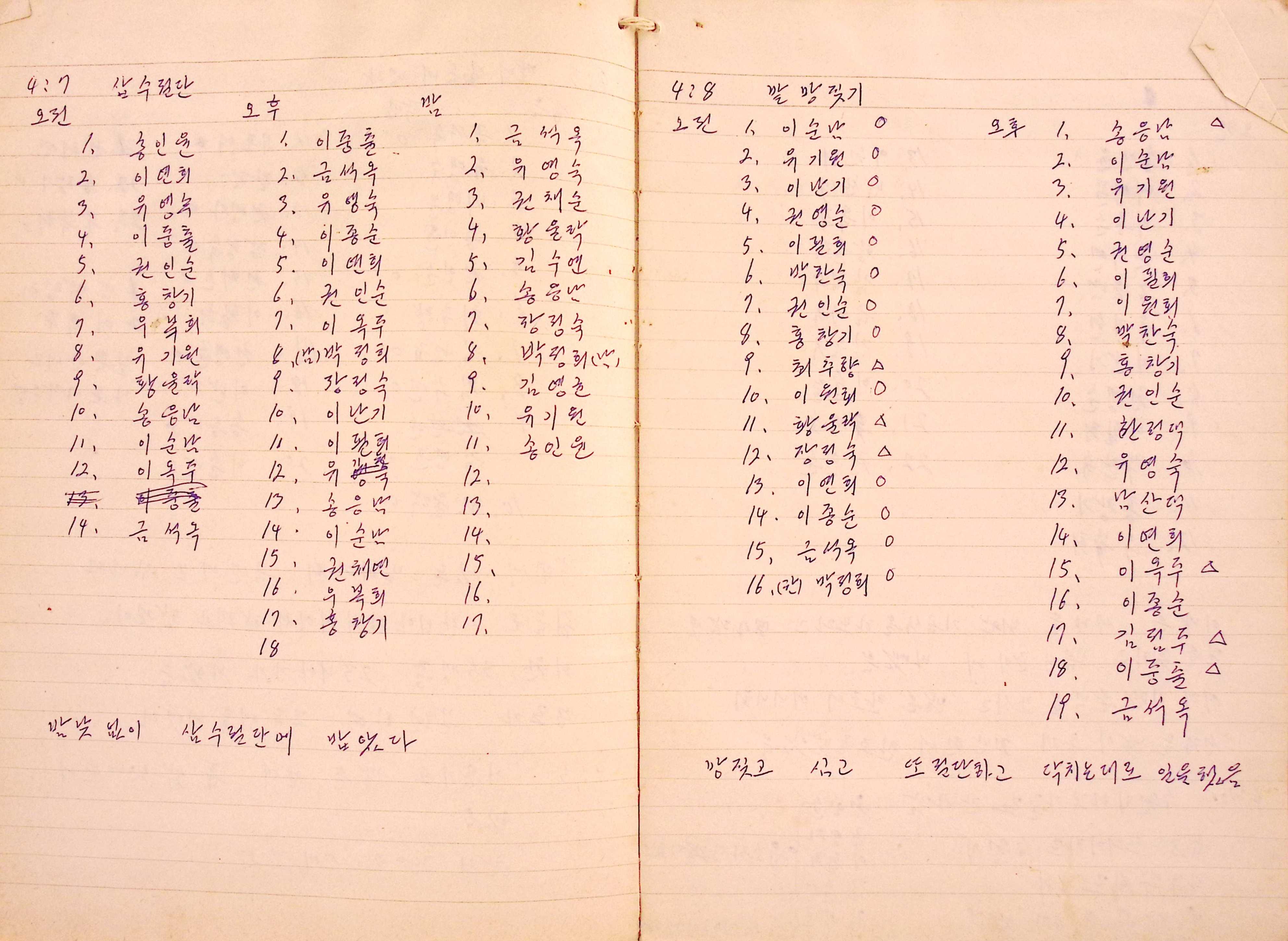 새마을 어머니회 마을 양묘 작업일지(1977년)