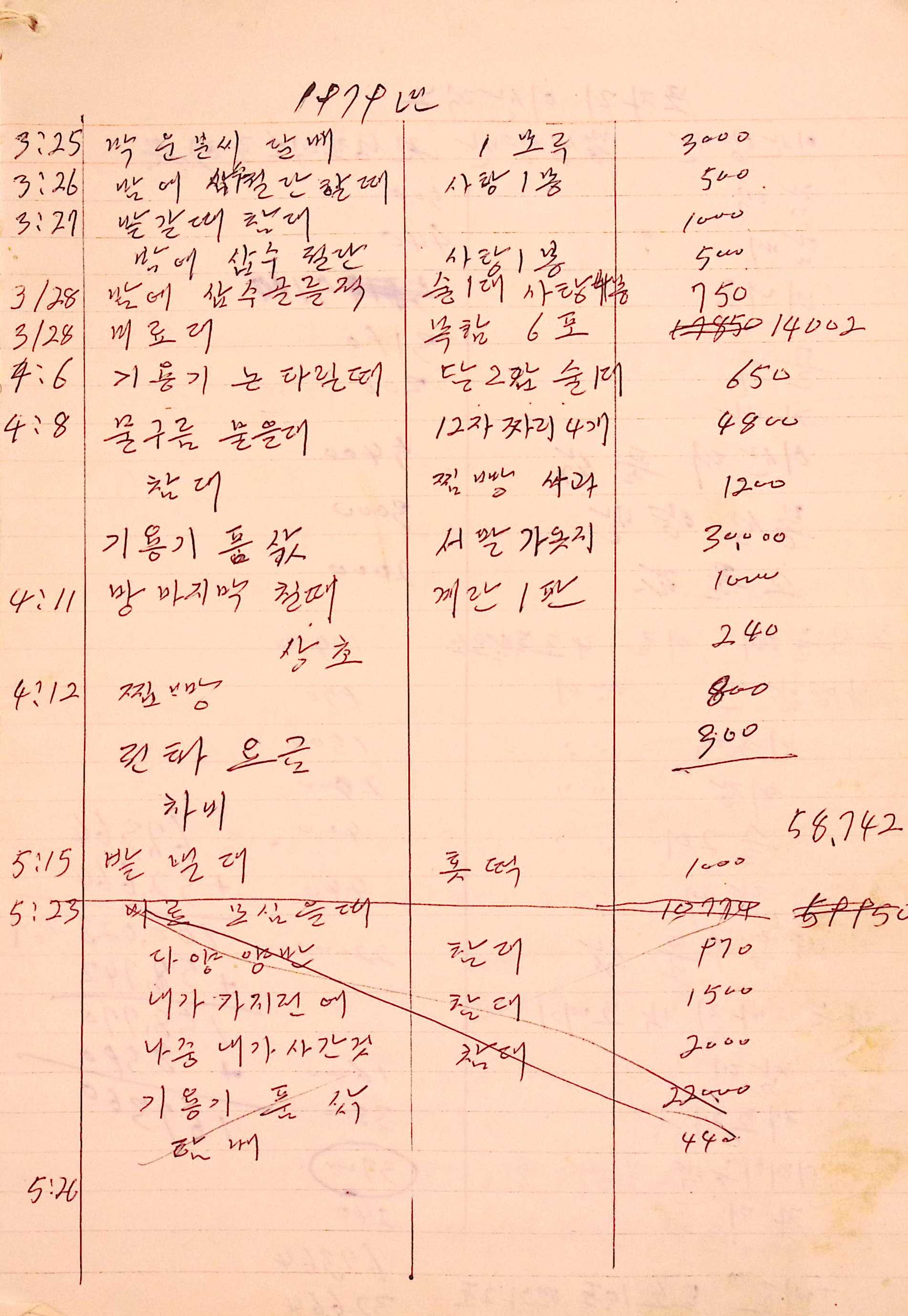 새마을 어머니회 마을 양묘작업일지(1979년)