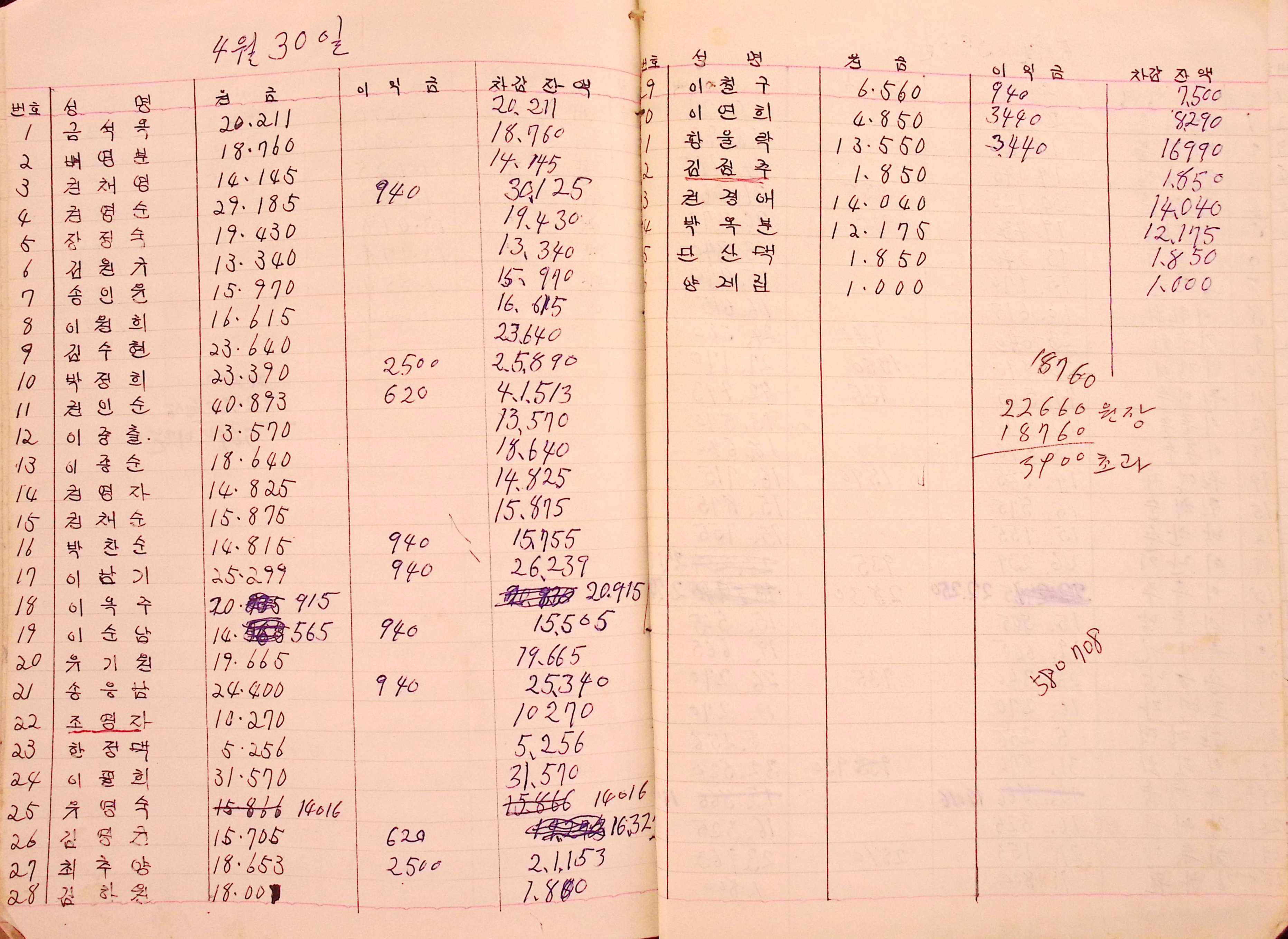 새마을 어머니회 부녀회 장부(1978년)