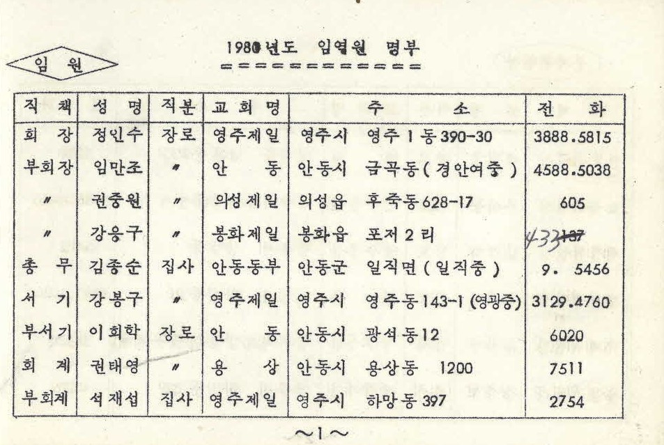 남선교회 경안노회연합회 임역원 명부