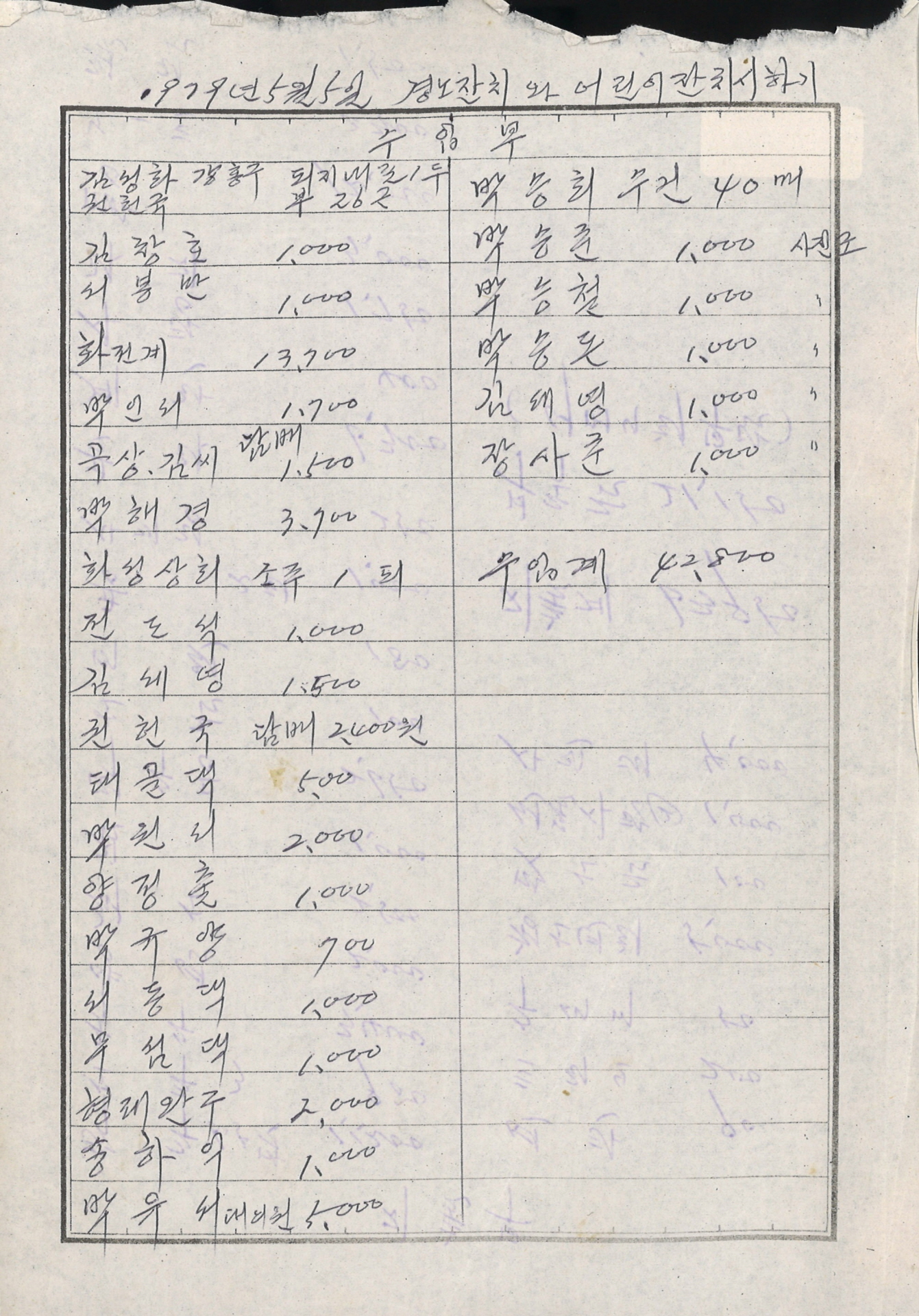 경로잔치와 어린이잔치 수입,지출 내역