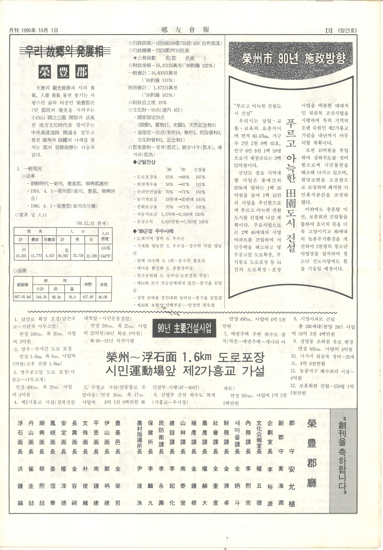 향우회보 창간호